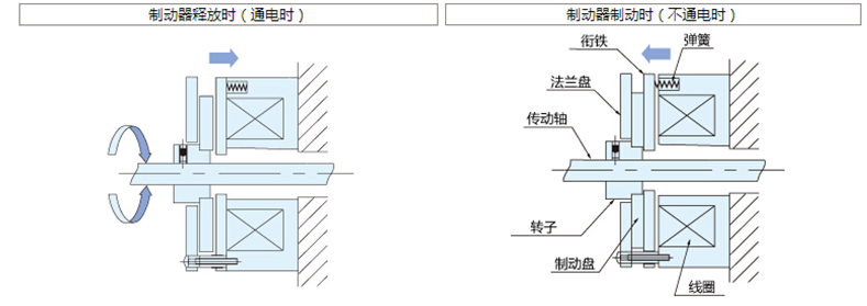 微型電磁制動(dòng)器工作原理圖