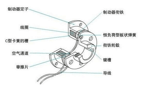 干式單片電磁制動(dòng)器原理結(jié)構(gòu)圖