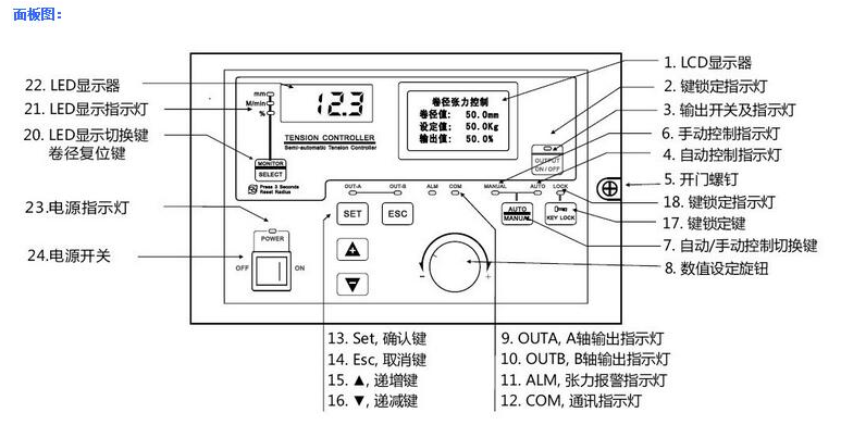自動(dòng)張力控制器構(gòu)成圖