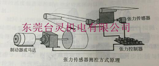 半自動張力控制器原理圖