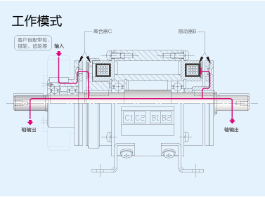 電磁制動器制動原理